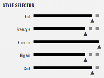 style selector moto kite nafukovaci cabrinha 2020 windsurfing karlin